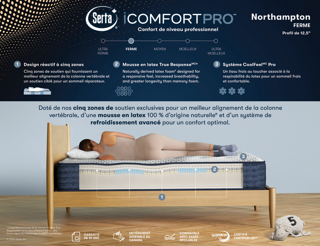 ICONFORT PRO Latex de Serta - Ferme