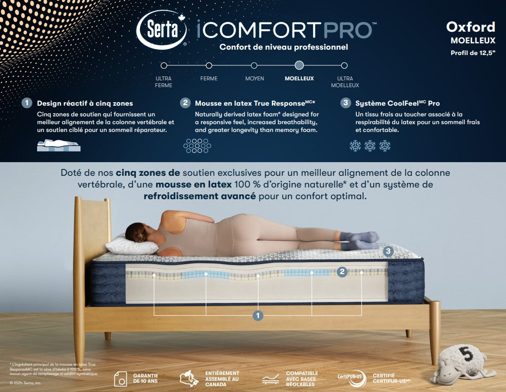 ICOMFORT PRO Latex de Serta - Moelleux