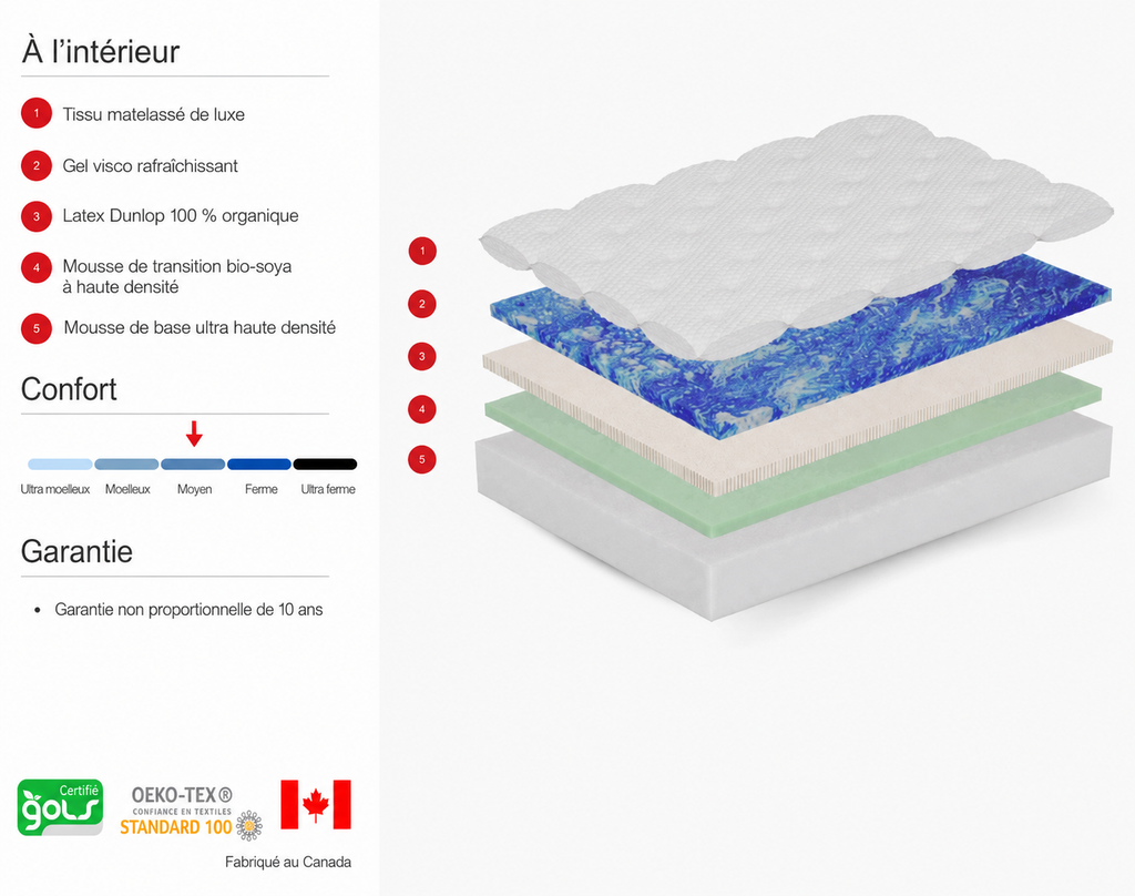 Matelas Latex à plateau régulier de 12 po - Semi-Ferme