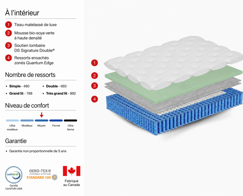 Matelas ressorts ensachés à plateau de 10 po - Moelleux