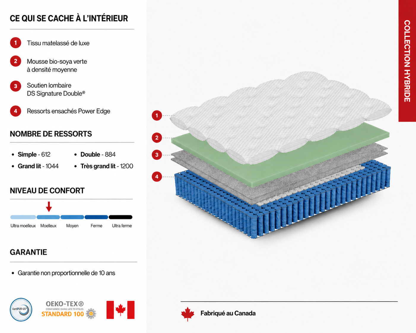 Matelas Hybride Ressort Ensaché - Moelleux