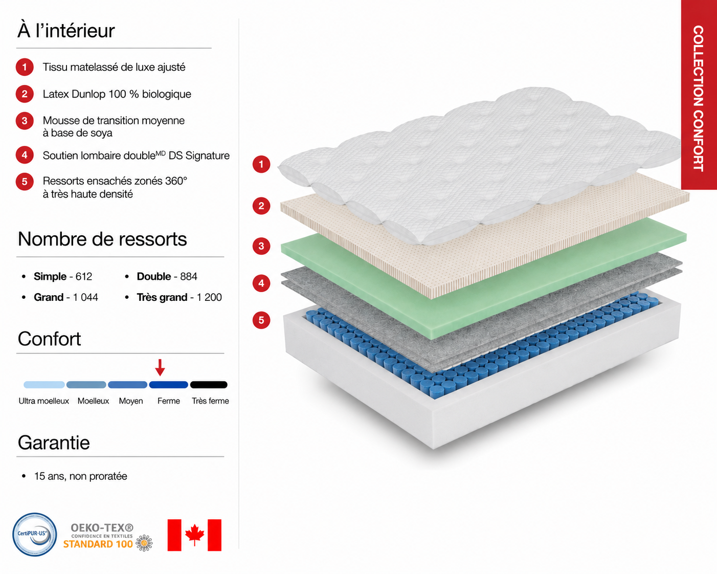 Matelas Hybride Latex ressorts ensachés 13.5 po - Ferme